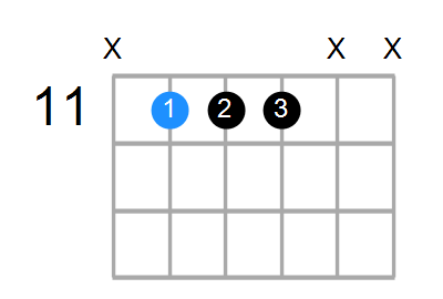 G#7sus4 Chord